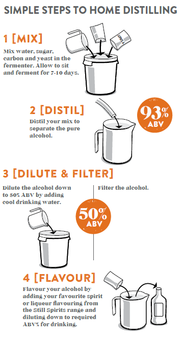 Simple_Steps_to_Home_Distilling_with_T500.PNG